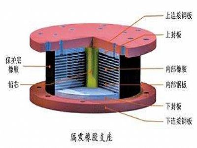 衢州通过构建力学模型来研究摩擦摆隔震支座隔震性能