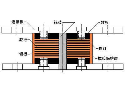 衢州抗震支座施工-普通板式橡胶支座厂家